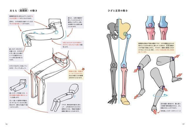 Character Drawing Key Point Summary