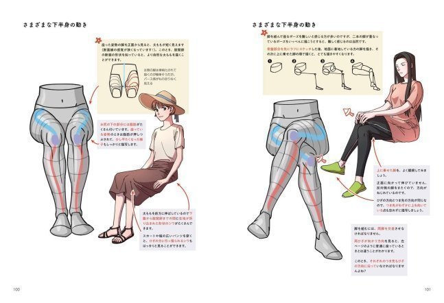 Character Drawing Key Point Summary