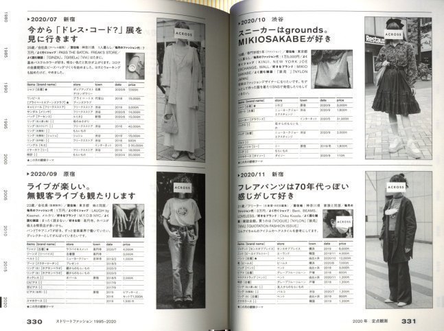 Street Fashion in Japan 1980-2020 -Fixed Point Observation Record of 40 Years-