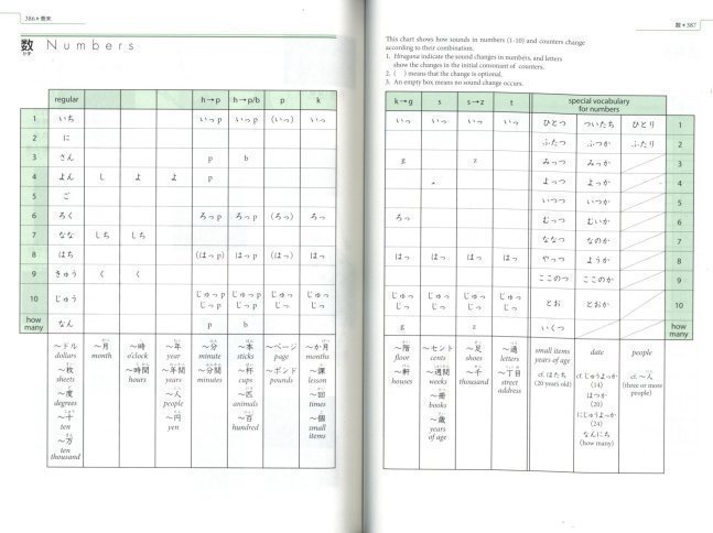Genki 2 (Third Edition) Textbook – An Integrated Course in Elementary Japanese 2 Textbook