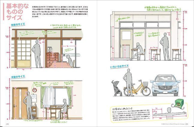 Yoshida Seiji Art Works & Perspective Technique