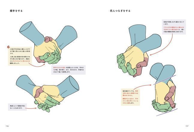 Character Drawing Key Point Summary