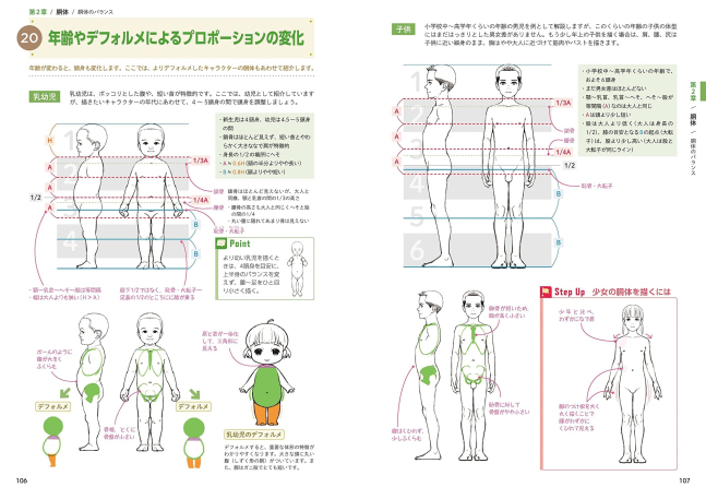 Anatomical Encyclopedia of How to Draw Character's Body