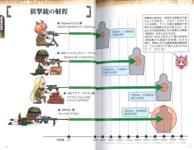 Learn Sniper Techniques from Illustrations -- Moe Encyclopedia