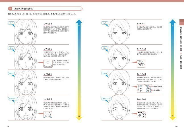 How to Draw Attractive Character's Face - Let's Make The Best Illustration!