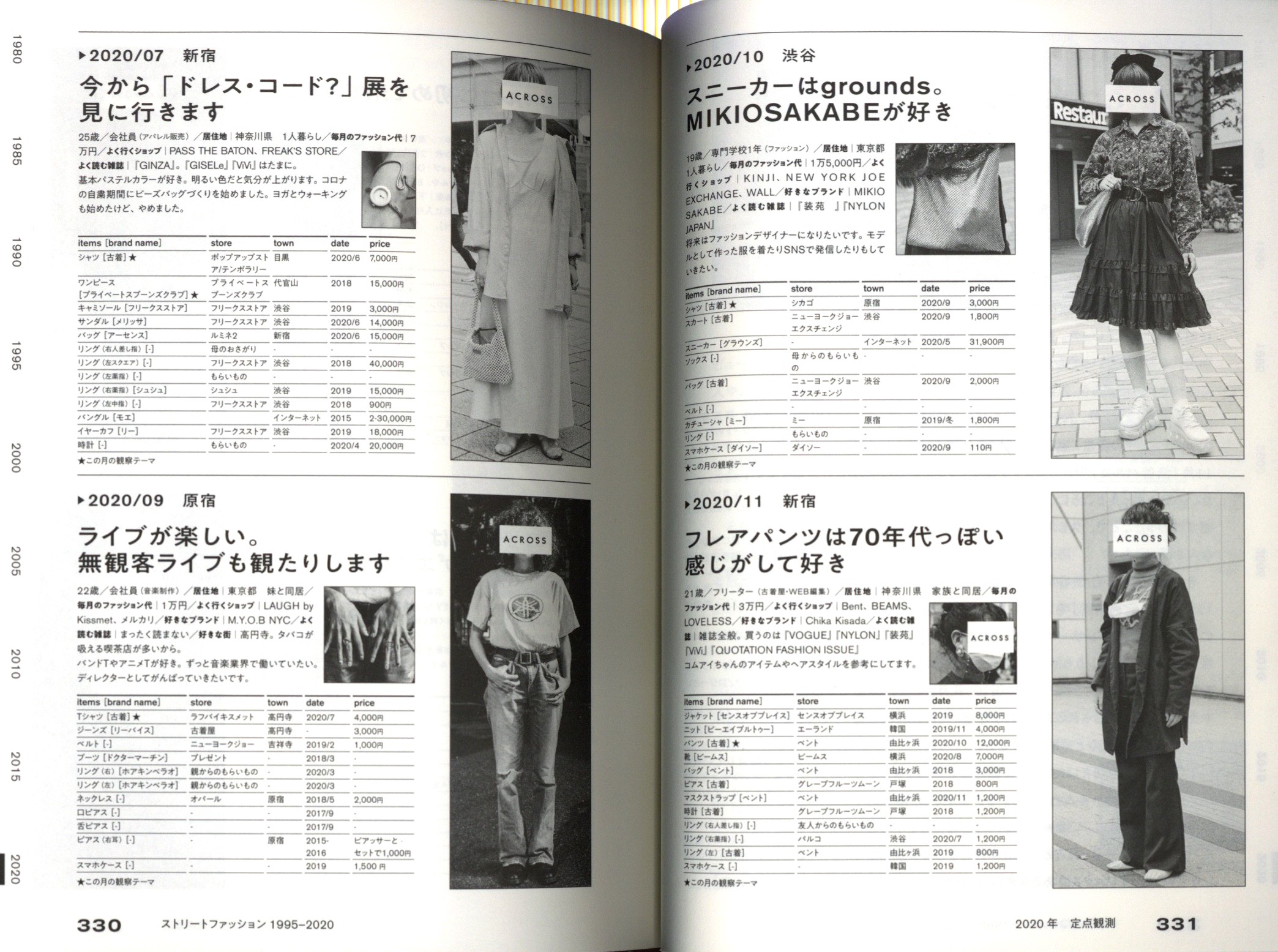 Street Fashion in Japan 1980-2020 -Fixed Point Observation Record